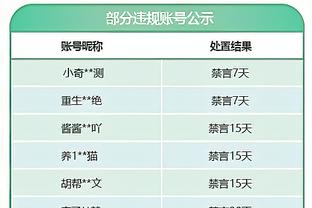 稳定发挥！奥科罗13中7&4记三分拿下22分